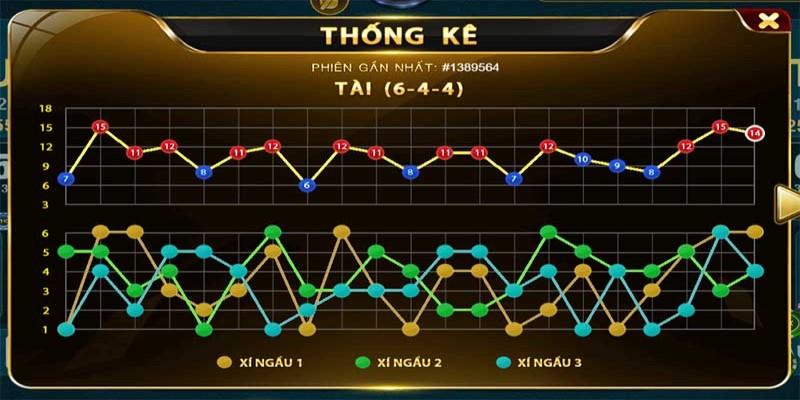 Các phần mềm uy tín dự đoán kết quả tài xỉu chính xác 